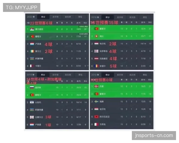 葡萄牙2026世界杯赛程分析与出线前景预测