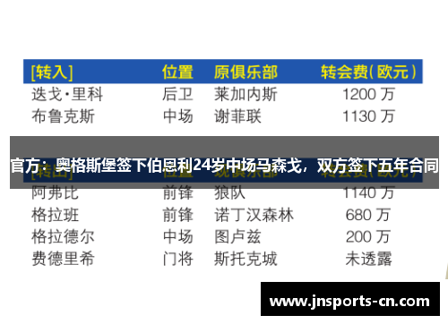 官方：奥格斯堡签下伯恩利24岁中场马森戈，双方签下五年合同