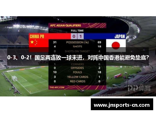 0-3、0-2！国足两连败一球未进，对阵中国香港能避免垫底？